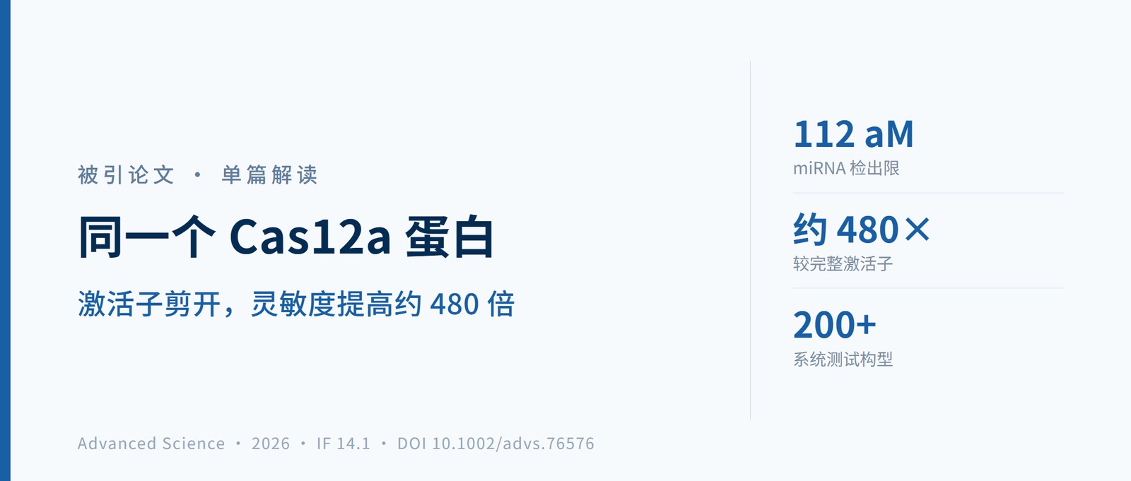 同一个 Cas12a 蛋白，激活子剪开，灵敏度提高约 480 倍